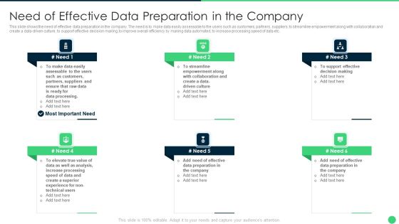 Need Of Effective Data Preparation In The Company Structure PDF Need Of Effective Data Preparation In The Company Structure PDF