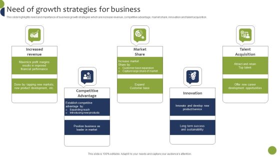 Need Of Growth Strategies For Business Professional PDF Need Of Growth Strategies For Business Professional PDF
