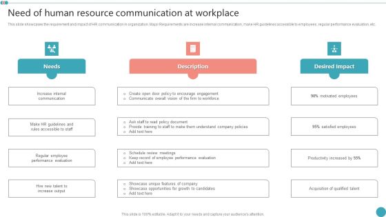 Need Of Human Resource Communication At Workplace Employee Engagement HR Strategy At Organization Guidelines PDF Need Of Human Resource Communication At Workplace Employee Engagement HR Strategy At Organization Guidelines PDF