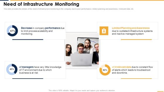 Need Of Infrastructure Monitoring Mockup PDF Need Of Infrastructure Monitoring Mockup PDF