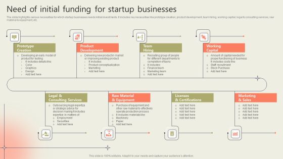 Need Of Initial Funding For Startup Businesses Pictures PDF