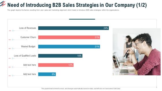 Need Of Introducing B2B Sales Strategies In Our Company Revenues Ppt Gallery Deck PDF Need Of Introducing B2B Sales Strategies In Our Company Revenues Ppt Gallery Deck PDF