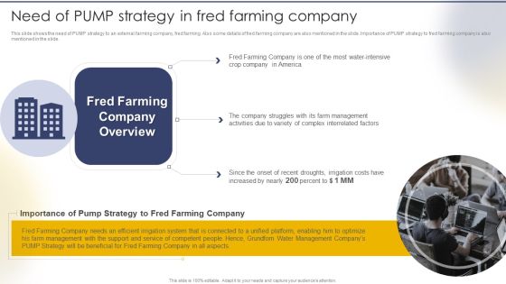 Need Of PUMP Strategy In Fred Farming Company Icons PDF Need Of PUMP Strategy In Fred Farming Company Icons PDF