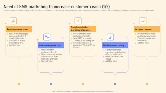 Need Of SMS Marketing To Increase Customer Reach Ppt PowerPoint Presentation File Styles PDF Need Of SMS Marketing To Increase Customer Reach Ppt PowerPoint Presentation File Styles PDF