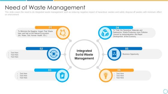 Need Of Waste Management Ppt PowerPoint Presentation Gallery Backgrounds PDF