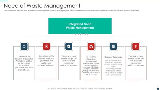 Need Of Waste Management Resources Recycling And Waste Management Sample PDF