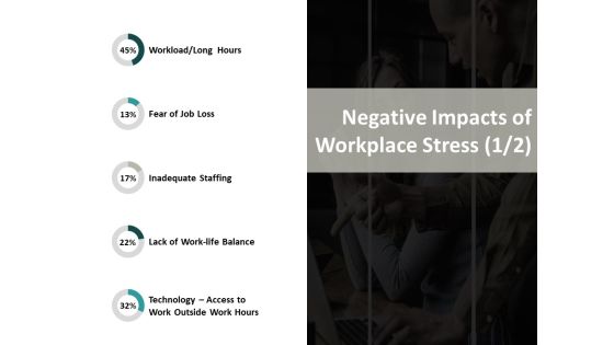 Negative Impacts Of Workplace Stress Inadequate Staffing Ppt PowerPoint Presentation Show Aids Negative Impacts Of Workplace Stress Inadequate Staffing Ppt PowerPoint Presentation Show Aids