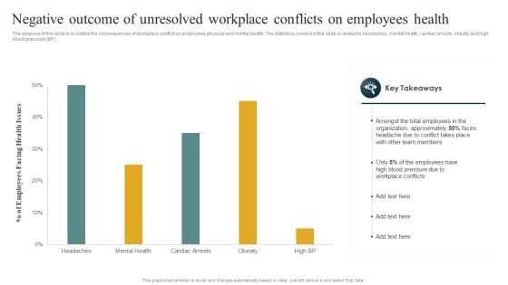Negative Outcome Of Unresolved Workplace Conflicts On Employees Health Formats PDF Negative Outcome Of Unresolved Workplace Conflicts On Employees Health Formats PDF