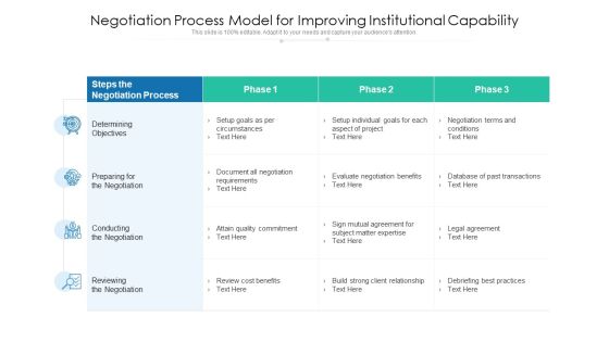 Negotiation Process Model For Improving Institutional Capability Sample PDF Negotiation Process Model For Improving Institutional Capability Sample PDF