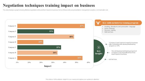 Negotiation Techniques Training Impact On Business Ppt Infographics Visual Aids PDF Negotiation Techniques Training Impact On Business Ppt Infographics Visual Aids PDF