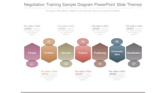 Negotiation Training Sample Diagram Powerpoint Slide Themes