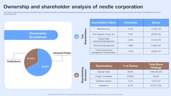 Nestle Performance Management Report Ownership And Shareholder Analysis Of Nestle Brochure PDF Nestle Performance Management Report Ownership And Shareholder Analysis Of Nestle Brochure PDF