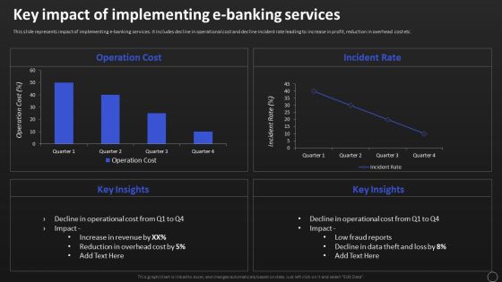 Net Banking Channel And Service Management Key Impact Of Implementing E Banking Services Clipart PDF Net Banking Channel And Service Management Key Impact Of Implementing E Banking Services Clipart PDF
