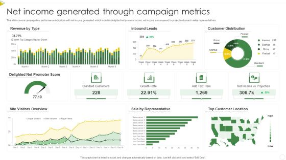 Net Income Generated Through Campaign Metrics Summary PDF Net Income Generated Through Campaign Metrics Summary PDF