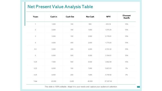 Net Present Value Analysis Table Ppt PowerPoint Presentation Icon Aids Net Present Value Analysis Table Ppt PowerPoint Presentation Icon Aids