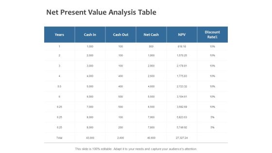 Net Present Value Analysis Table Ppt PowerPoint Presentation Slides Inspiration