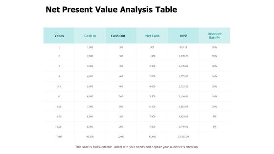 Net Present Value Analysis Table Ppt PowerPoint Presentation Styles Slideshow Net Present Value Analysis Table Ppt PowerPoint Presentation Styles Slideshow