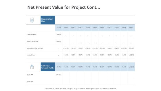 Net Present Value For Project Cont Ppt PowerPoint Presentation File Outline Net Present Value For Project Cont Ppt PowerPoint Presentation File Outline