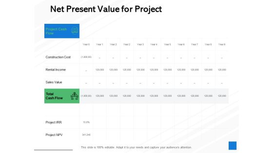 Net Present Value For Project Ppt PowerPoint Presentation Outline Clipart Images