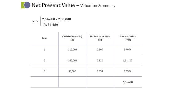 Net Present Value Valuation Summary Ppt PowerPoint Presentation Infographic Template Master Slide Net Present Value Valuation Summary Ppt PowerPoint Presentation Infographic Template Master Slide