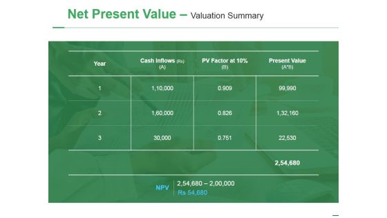 Net Present Value Valuation Summary Ppt PowerPoint Presentation Layouts Good Net Present Value Valuation Summary Ppt PowerPoint Presentation Layouts Good