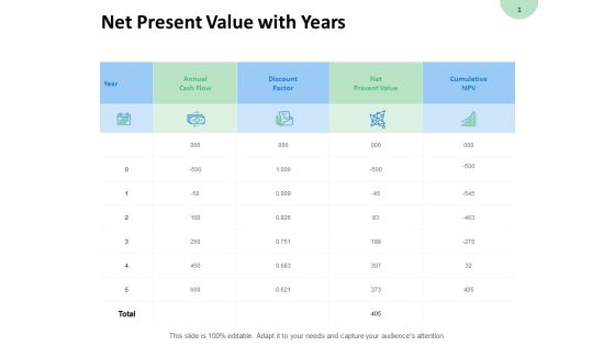 Net Present Value With Years Present Value Ppt PowerPoint Presentation Icon Background