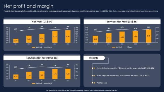 Net Profit And Margin Financial Performance Report Of Software Firm Demonstration PDF