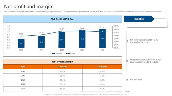 Net Profit And Margin IT Software Development Company Profile Icons PDF