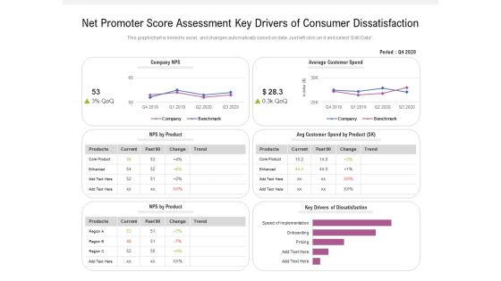 Net Promoter Score Assessment Key Drivers Of Consumer Dissatisfaction Ppt PowerPoint Presentation Gallery Slides PDF Net Promoter Score Assessment Key Drivers Of Consumer Dissatisfaction Ppt PowerPoint Presentation Gallery Slides PDF