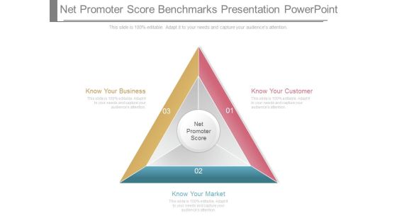 Net Promoter Score Benchmarks Presentation Powerpoint Net Promoter Score Benchmarks Presentation Powerpoint
