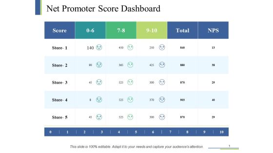 Net Promoter Score Dashboard Ppt PowerPoint Presentation Show Layout Ideas Net Promoter Score Dashboard Ppt PowerPoint Presentation Show Layout Ideas