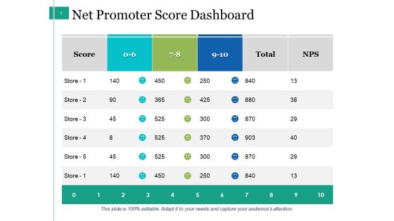 Net Promoter Score Dashboard Ppt PowerPoint Presentation Summary Designs Net Promoter Score Dashboard Ppt PowerPoint Presentation Summary Designs
