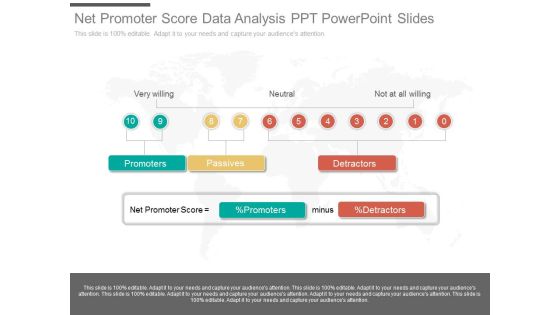 Net Promoter Score Data Analysis Ppt Powerpoint Slides Net Promoter Score Data Analysis Ppt Powerpoint Slides