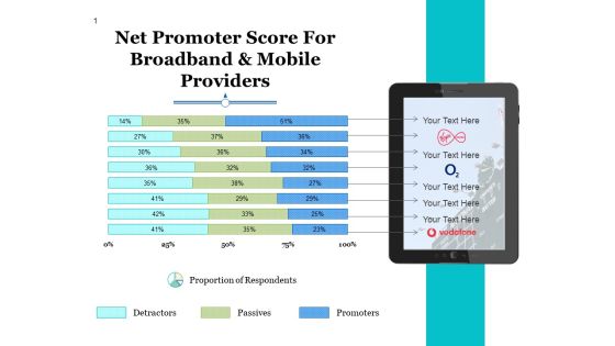 Net Promoter Score For Broadband And Mobile Providers Ppt PowerPoint Presentation Infographics Outfit Net Promoter Score For Broadband And Mobile Providers Ppt PowerPoint Presentation Infographics Outfit