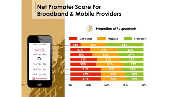 Net Promoter Score For Broadband And Mobile Providers Ppt PowerPoint Presentation Model Samples Net Promoter Score For Broadband And Mobile Providers Ppt PowerPoint Presentation Model Samples