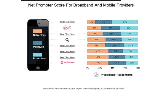Net Promoter Score For Broadband And Mobile Providers Ppt PowerPoint Presentation Show Graphic Tips Net Promoter Score For Broadband And Mobile Providers Ppt PowerPoint Presentation Show Graphic Tips