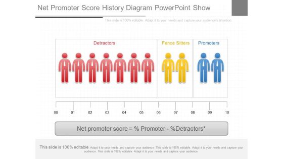 Net Promoter Score History Diagram Powerpoint Show