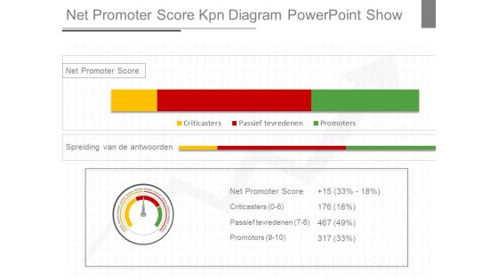 Net Promoter Score Kpn Diagram Powerpoint Show Net Promoter Score Kpn Diagram Powerpoint Show