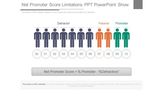 Net Promoter Score Limitations Ppt Powerpoint Show Net Promoter Score Limitations Ppt Powerpoint Show