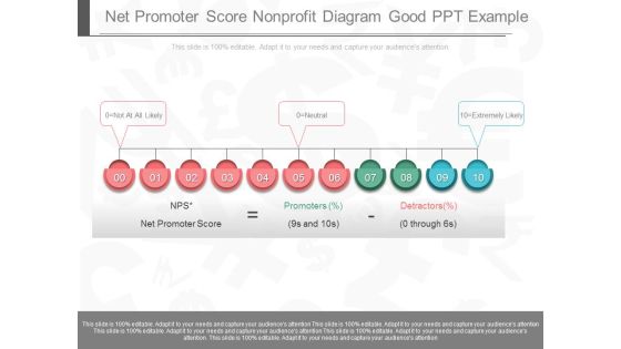 Net Promoter Score Nonprofit Diagram Good Ppt Example