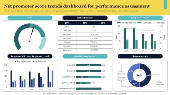 Net Promoter Score Trends Dashboard For Performance Assessment Elements PDF Net Promoter Score Trends Dashboard For Performance Assessment Elements PDF