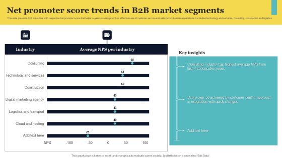 Net Promoter Score Trends In B2b Market Segments Pictures PDF Net Promoter Score Trends In B2b Market Segments Pictures PDF