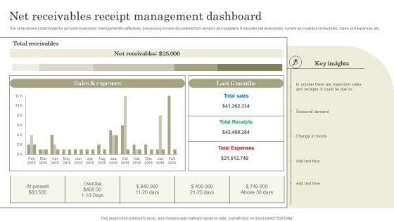 Net Receivables Receipt Management Dashboard Information PDF Net Receivables Receipt Management Dashboard Information PDF
