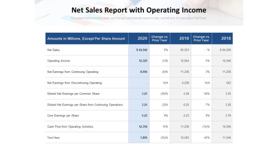 Net Sales Report With Operating Income Ppt PowerPoint Presentation Inspiration Backgrounds PDF