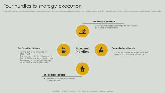 Netflix Blue Ocean Technique Four Hurdles To Strategy Execution Professional PDF Netflix Blue Ocean Technique Four Hurdles To Strategy Execution Professional PDF