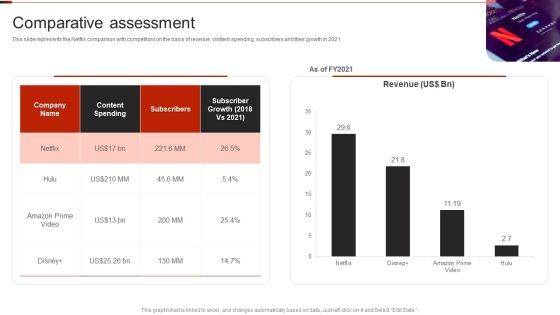 Netflix Company Outline Comparative Assessment Inspiration PDF Netflix Company Outline Comparative Assessment Inspiration PDF