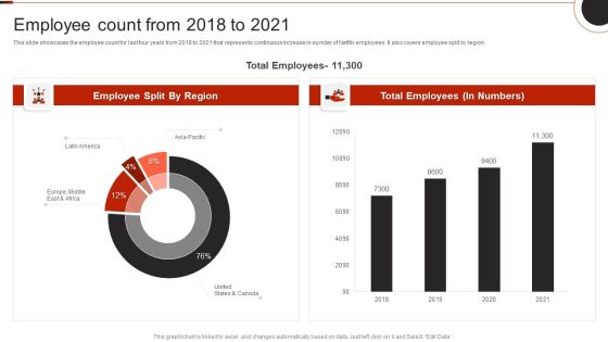 Netflix Company Outline Employee Count From 2018 To 2021 Information PDF Netflix Company Outline Employee Count From 2018 To 2021 Information PDF