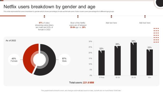 Netflix Company Outline Netflix Users Breakdown By Gender And Age Template PDF Netflix Company Outline Netflix Users Breakdown By Gender And Age Template PDF