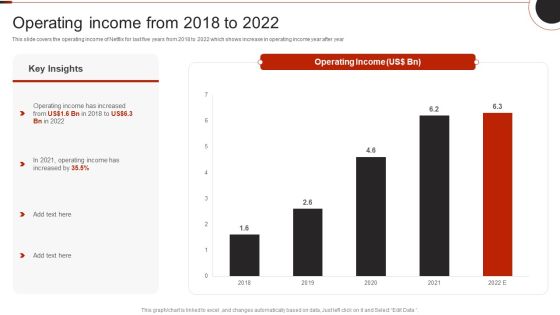 Netflix Company Outline Operating Income From 2018 To 2022 Infographics PDF Netflix Company Outline Operating Income From 2018 To 2022 Infographics PDF