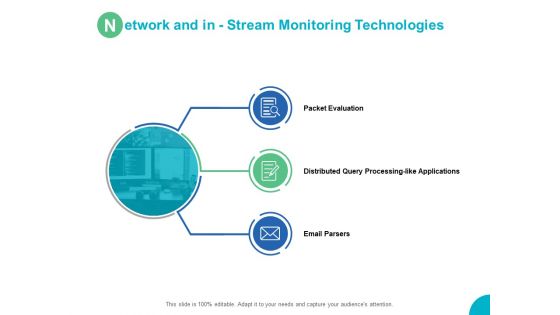 Network And In Stream Monitoring Technologies Ppt PowerPoint Presentation Inspiration Objects Network And In Stream Monitoring Technologies Ppt PowerPoint Presentation Inspiration Objects